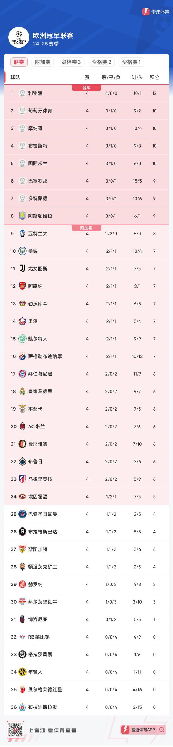 比利亚雷亚尔力争三分，冲刺积分榜前列的简单介绍